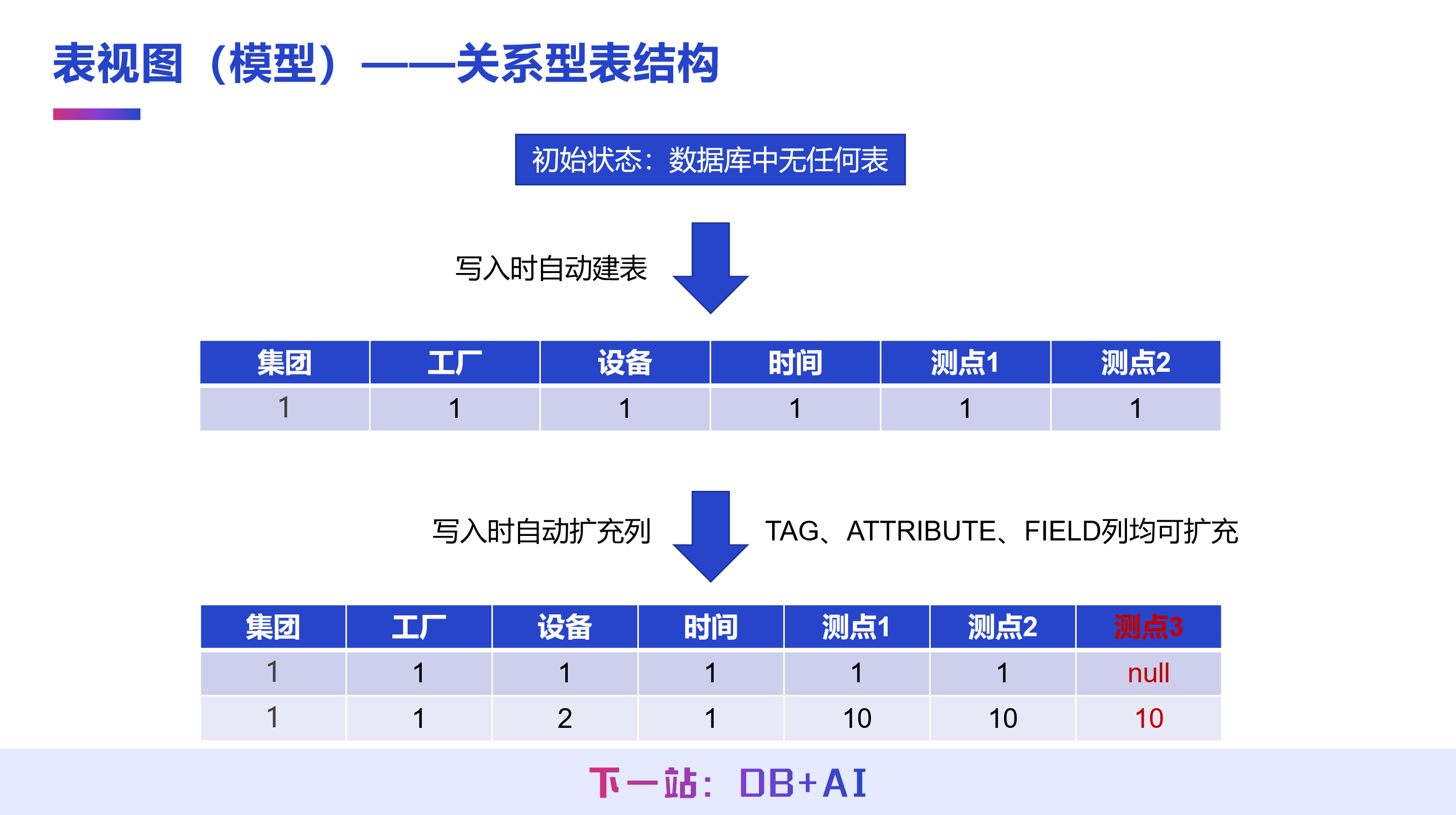 d7f468a4c3a68401f3e28a68bf882d24