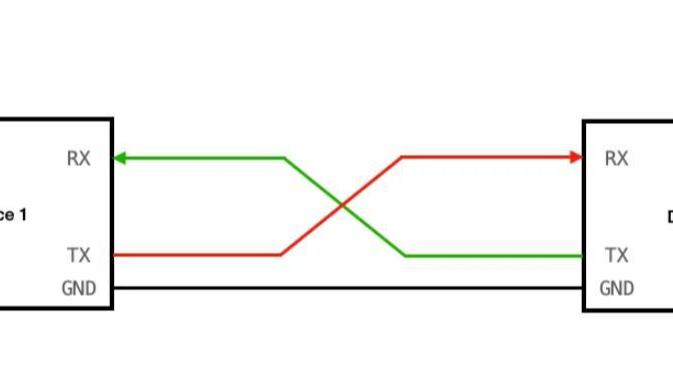 URAT协议自学笔记