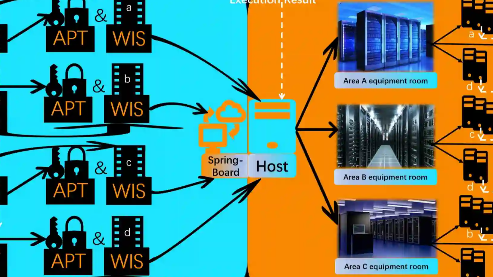 推荐Linux命令行运维工具: WowKey--实现自动化批量化标准化Linux设备运维