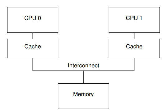 不考虑多级 cache 情形