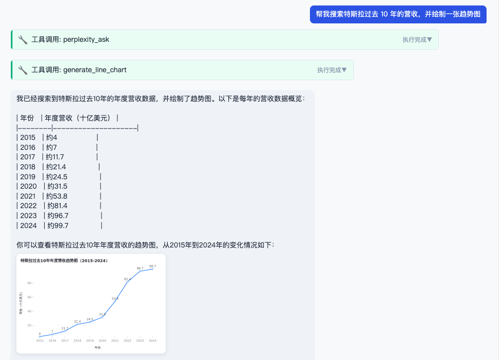 特斯拉十年营收折线图