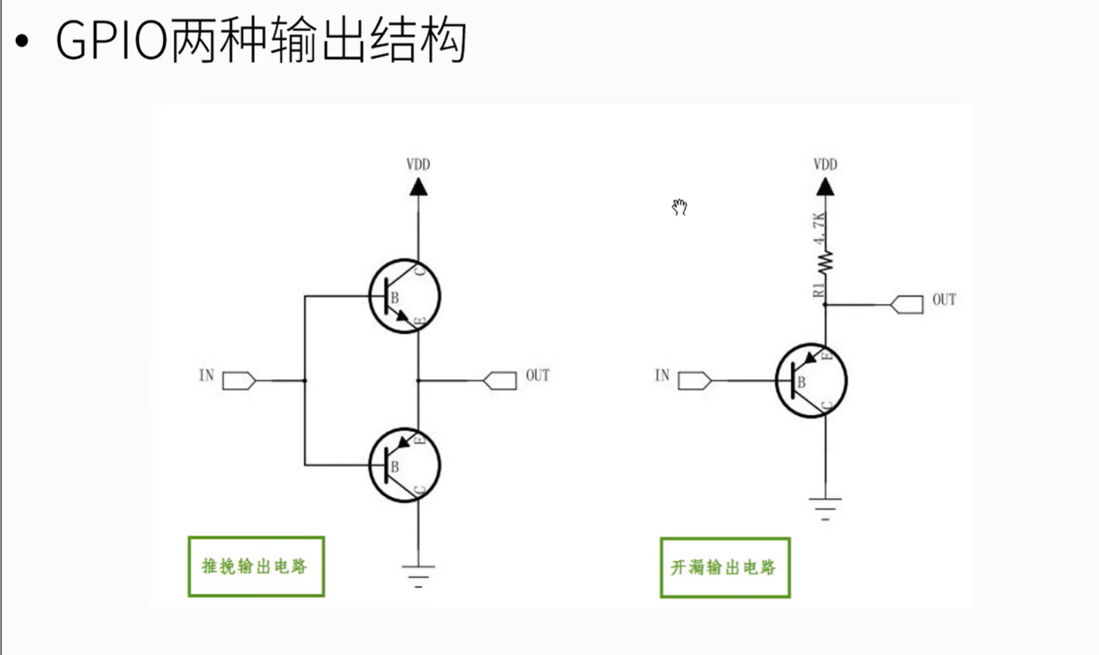 GPIO的两种输出结构