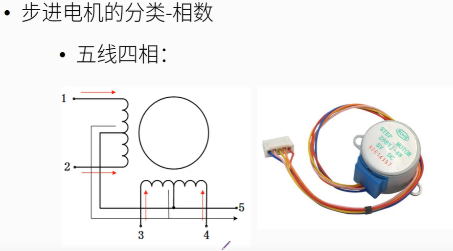 五线四相步进电机