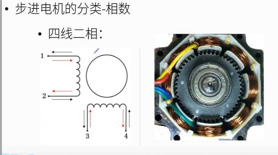 四线二相步进电机