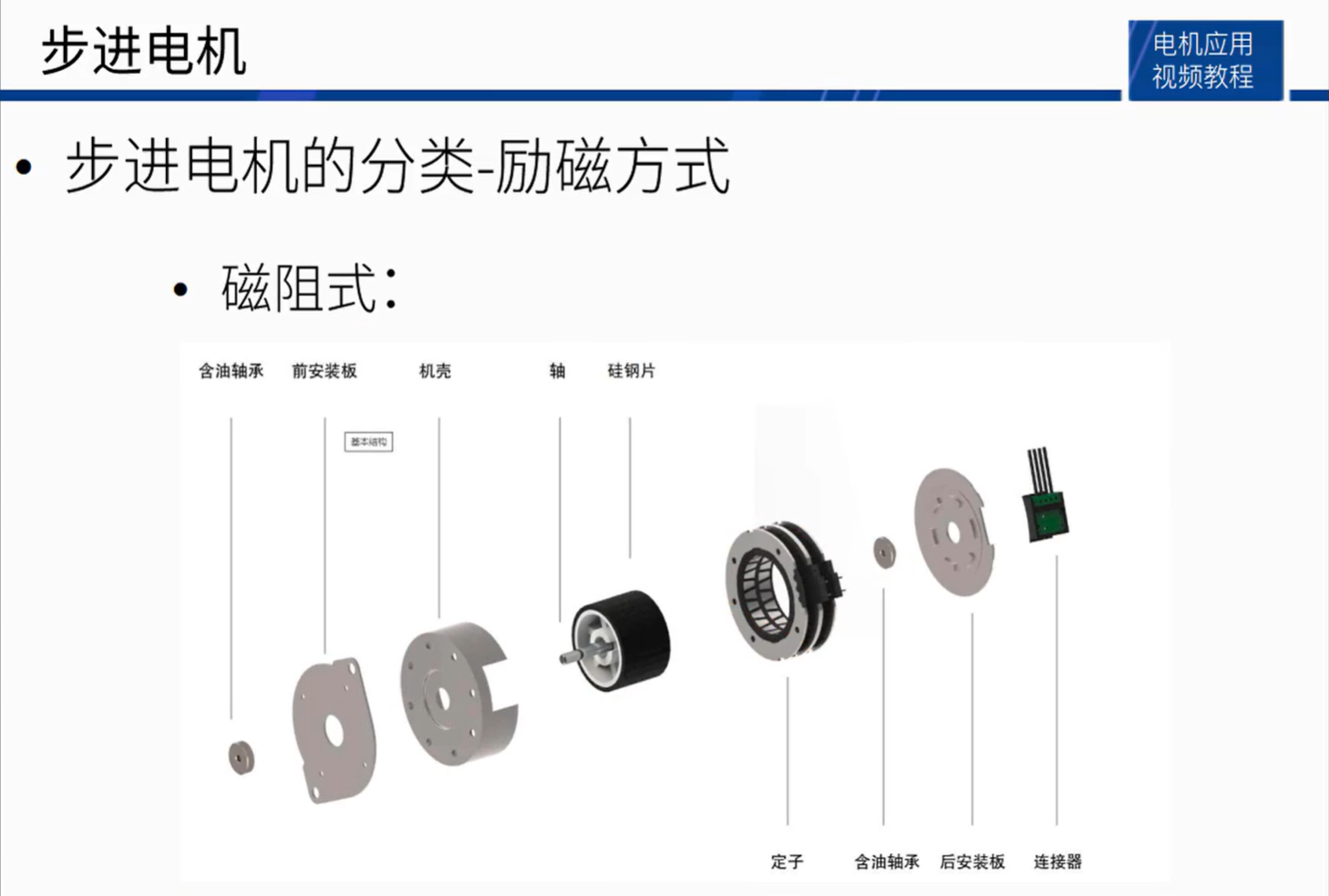 磁阻式步进电机