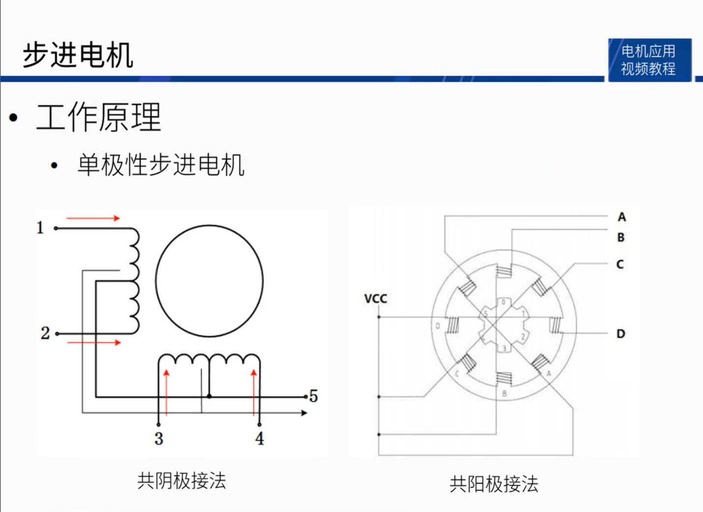 步进电机的工作原理