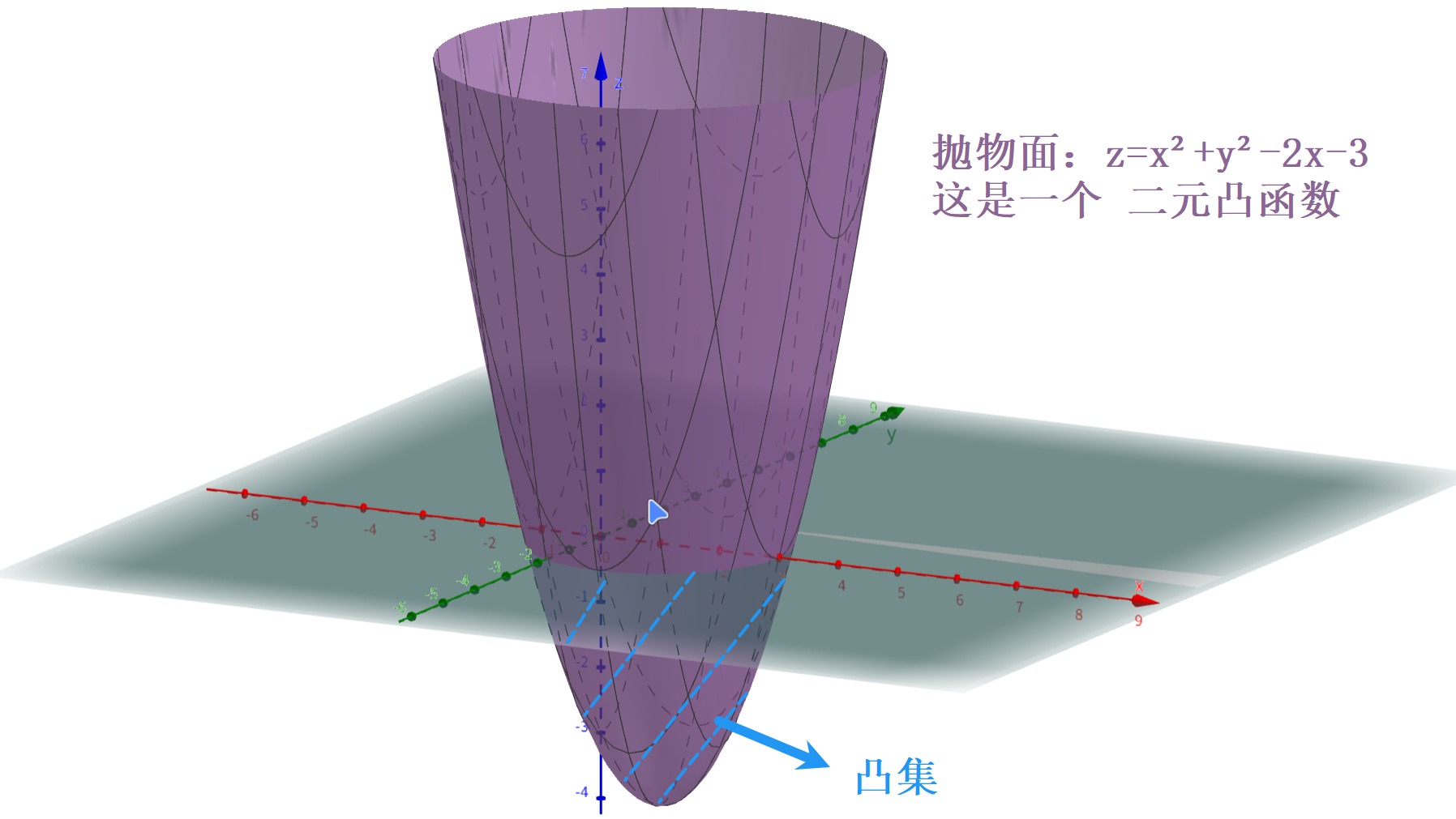 [最优化技术] 第二章 优化方法的数学基础