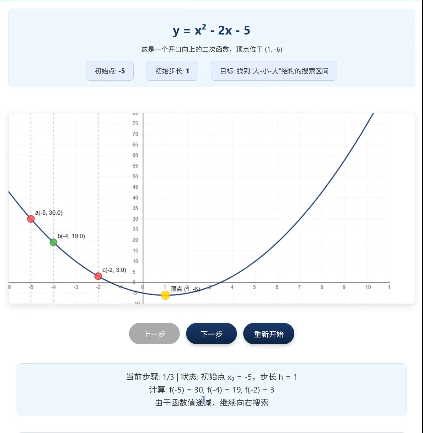 进退法动画演示
