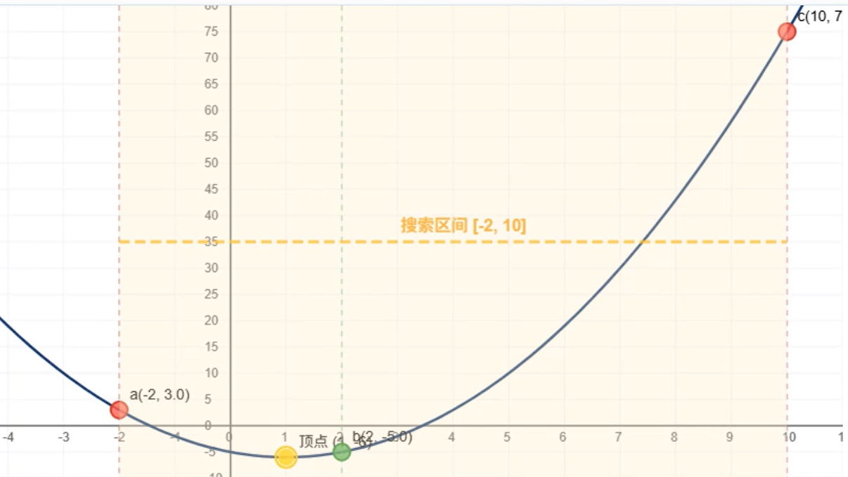 [最优化技术] 第三章 无约束优化方法
