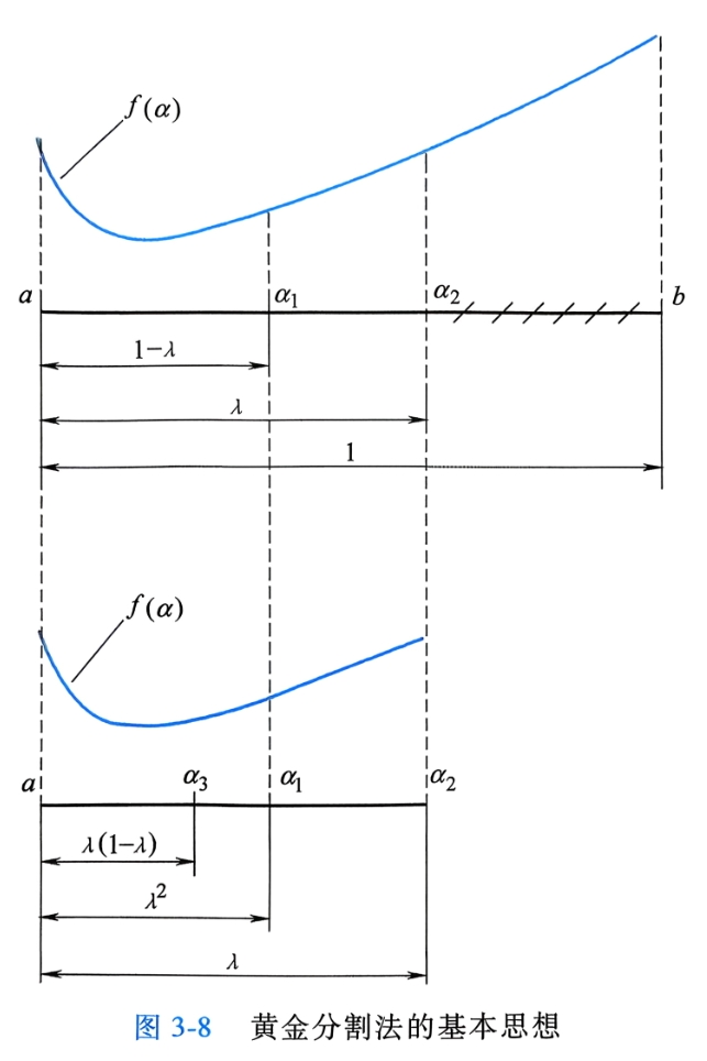 黄金分割法的基本思想
