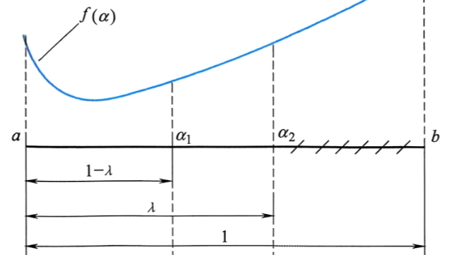 [最优化技术] 3-1 黄金分割法