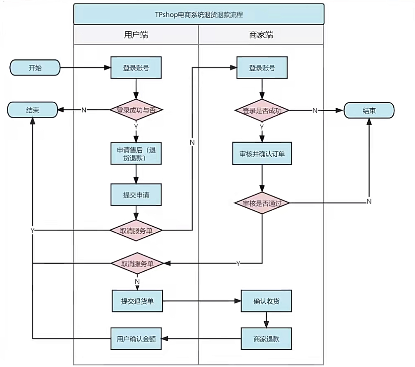 6de86b57e04e1c666aaca32924be6df6