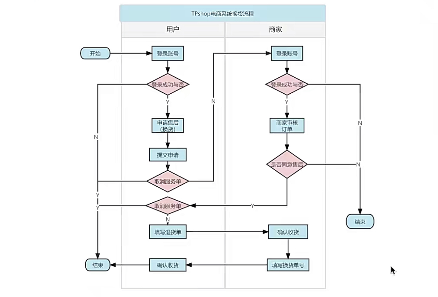 54bc86573b682d2af17804a1fcab0c5f