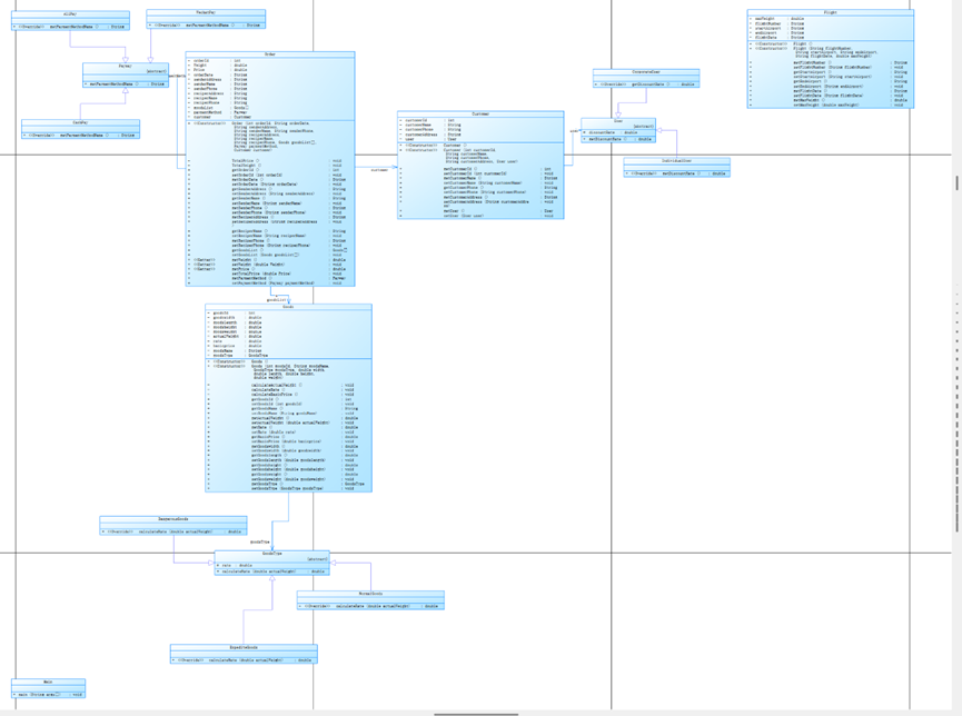 图示, 示意图

AI 生成的内容可能不正确。