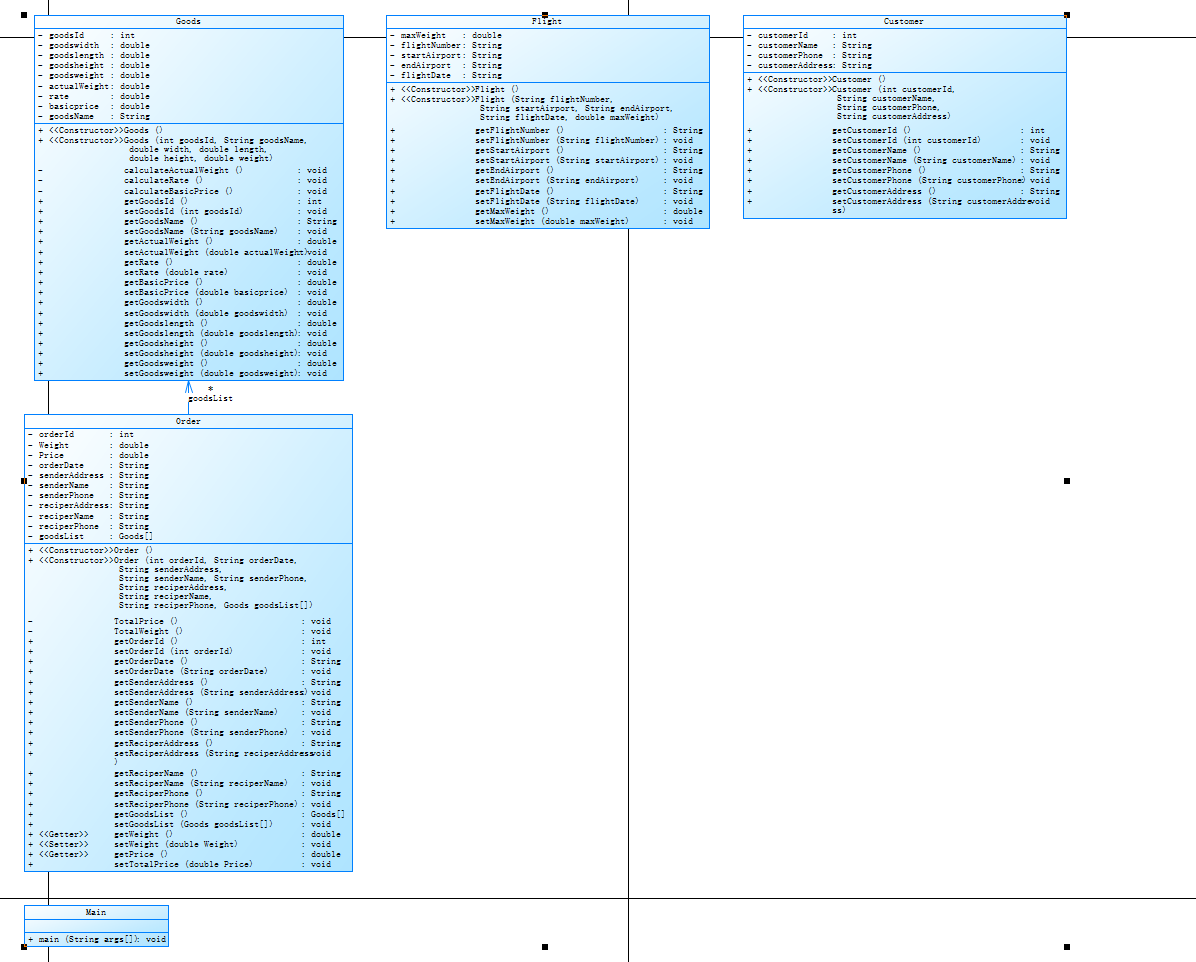 图片包含 表格

AI 生成的内容可能不正确。