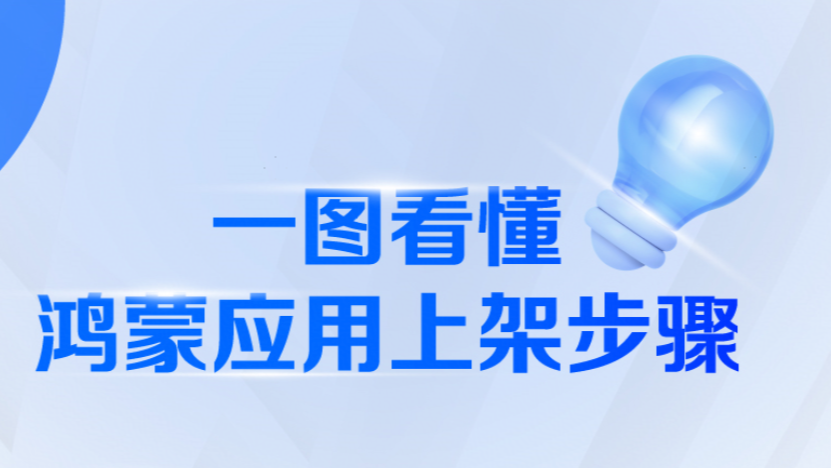 一图看懂鸿蒙应用上架步骤