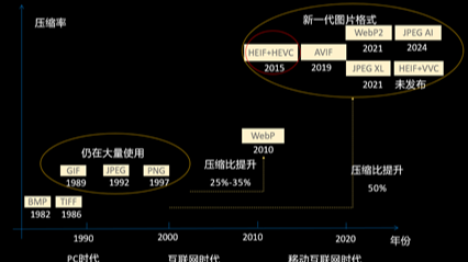 HEIF：更高质量、更小体积，开启 HarmonyOS 图像新体验