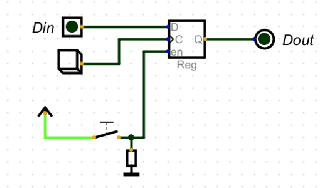 带有边缘触发的寄存器