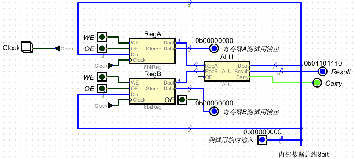 将3存入寄存器A
