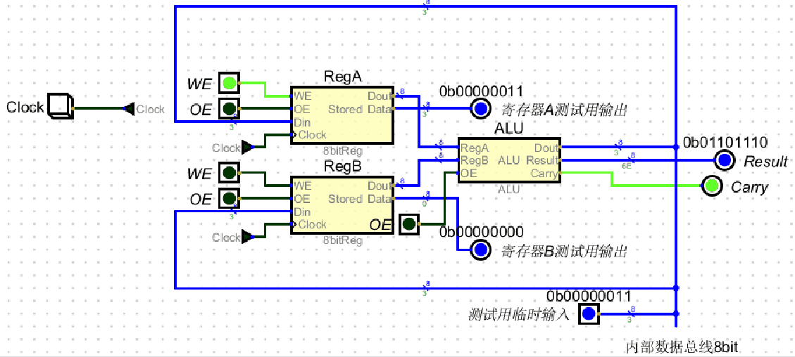 将5存入寄存器B