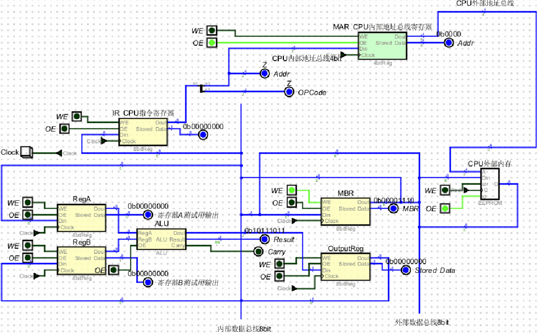 然后将MBR的输出打开，将指令寄存器的输入打开