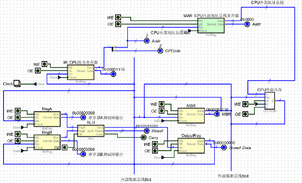 MAR的地址变为1110