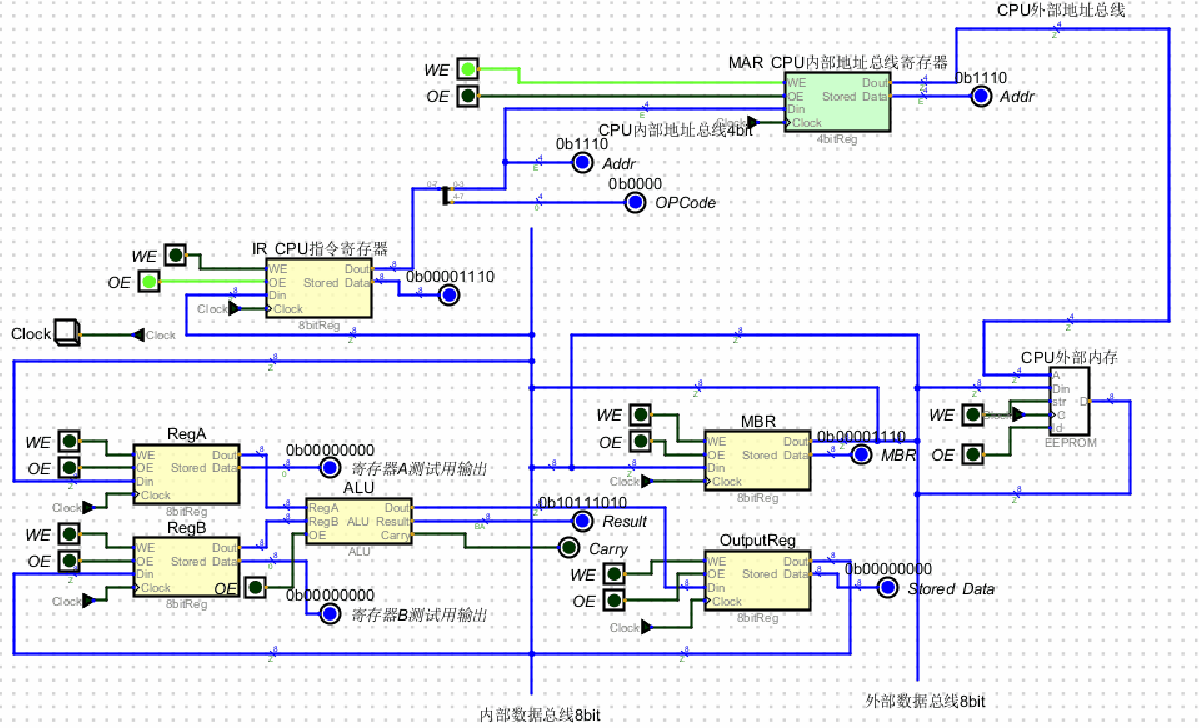 然后把MAR的输出打开，内存的输出打开，MBR的输出打开