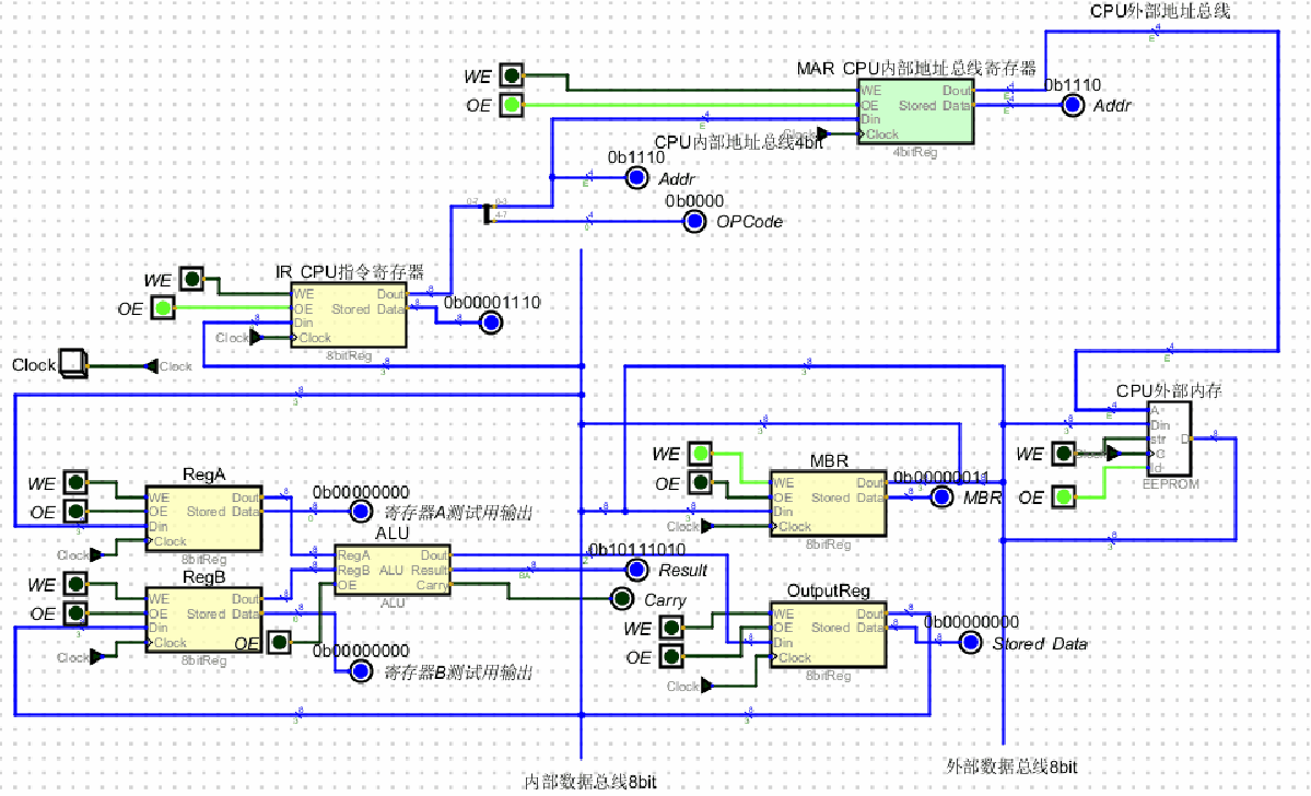 此时这个0000 0011放入了寄存器A中