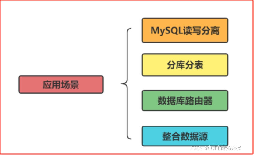微信截图_20250629191843