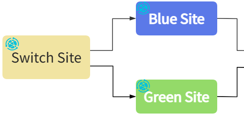 实践笔记：IIS + URL Rewrite + ARR 实现 ASP.NET Core 蓝绿部署