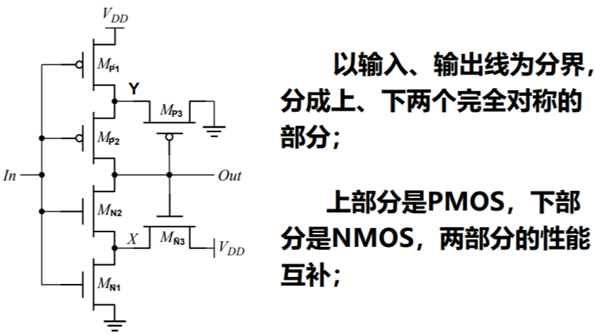 施密特触发器的仿真方法