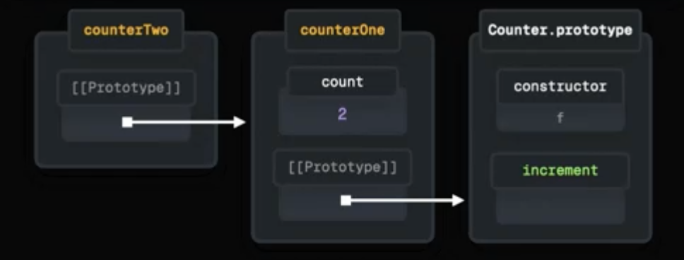 [Javascript] Class & Prototypes