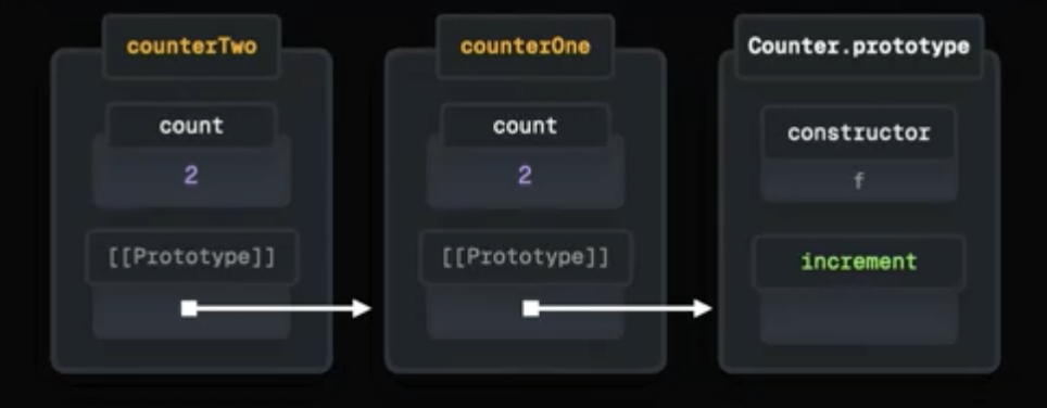 [Javascript] Class & Prototypes