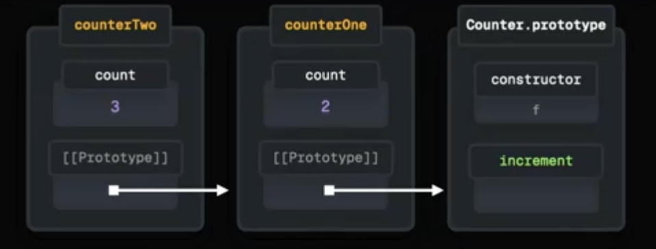 [Javascript] Class & Prototypes