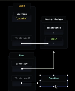 [Javascript] Class & Prototypes