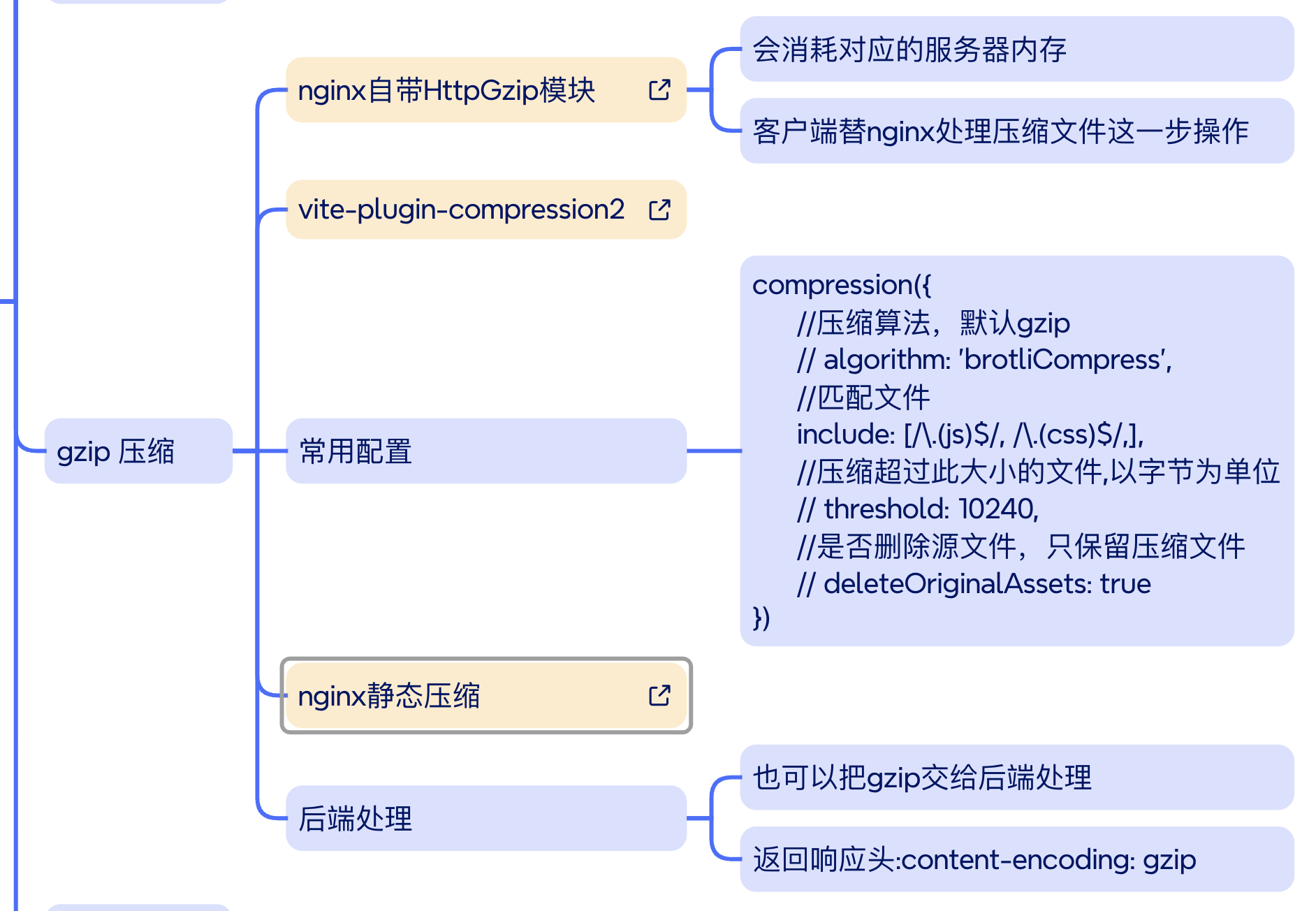 [Vite] 性能优化