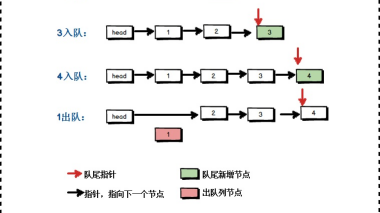 设计链式队列代码