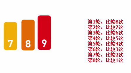 冒泡排序