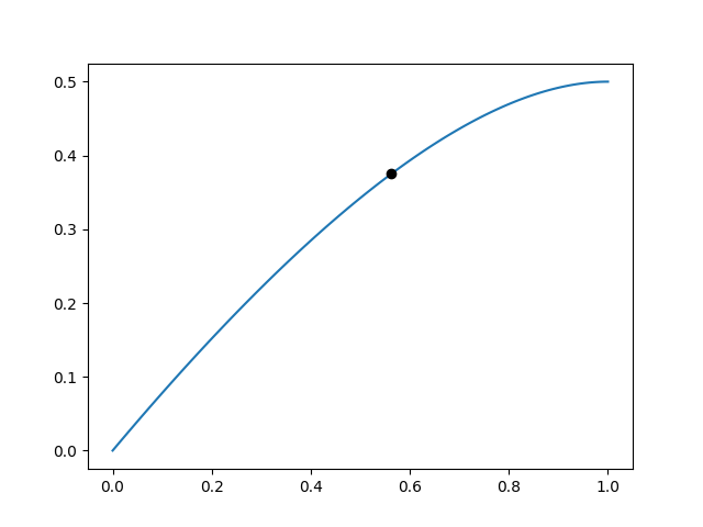 Curve.evaluate() 代码示例配图