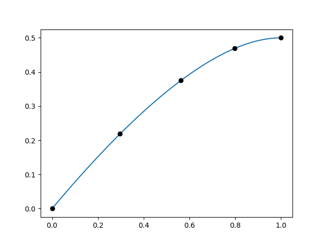 Curve.evaluate_multi() 代码示例配图