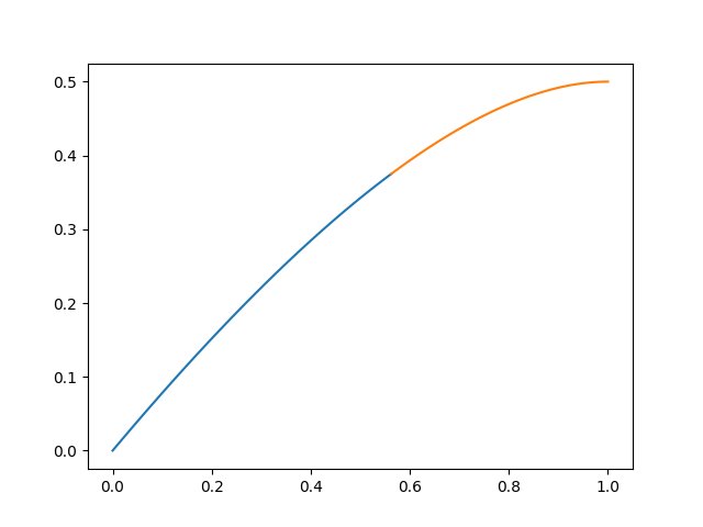 Curve.subdivide() 代码示例配图