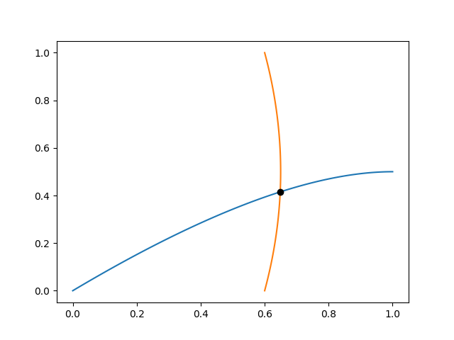 Curve.intersect() 代码示例配图