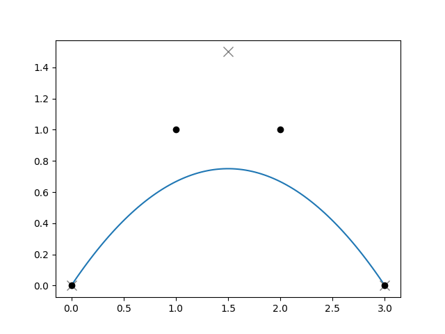 Python bezier 库超详细教程 - 大松_Dason - 博客园