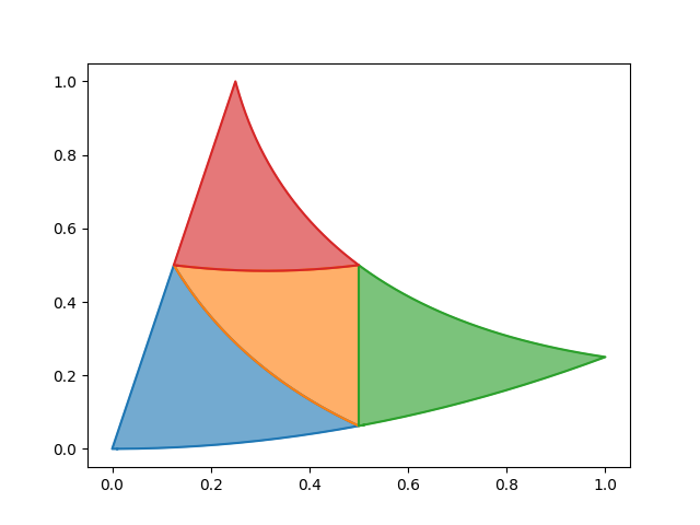 Triangle.subdivide() 代码示例配图