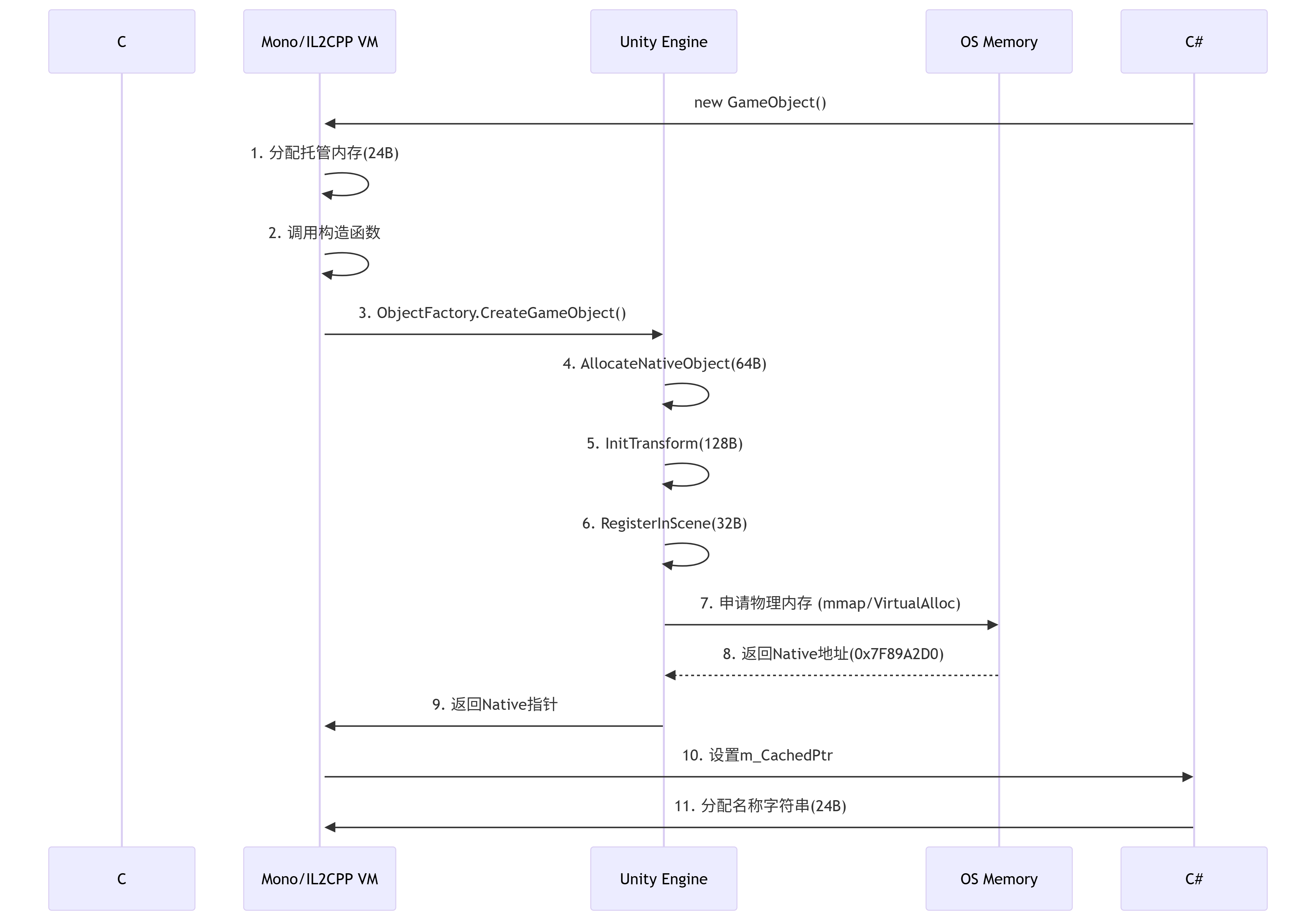 deepseek_mermaid_20250729_72d87a