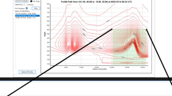 空间天气监测，TeeChart助力实现太阳活动数据的可视化分析
