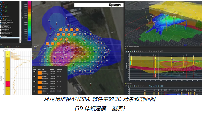 【案例分享】如何利用图表控件TeeChart集成，实现可持续环境修复