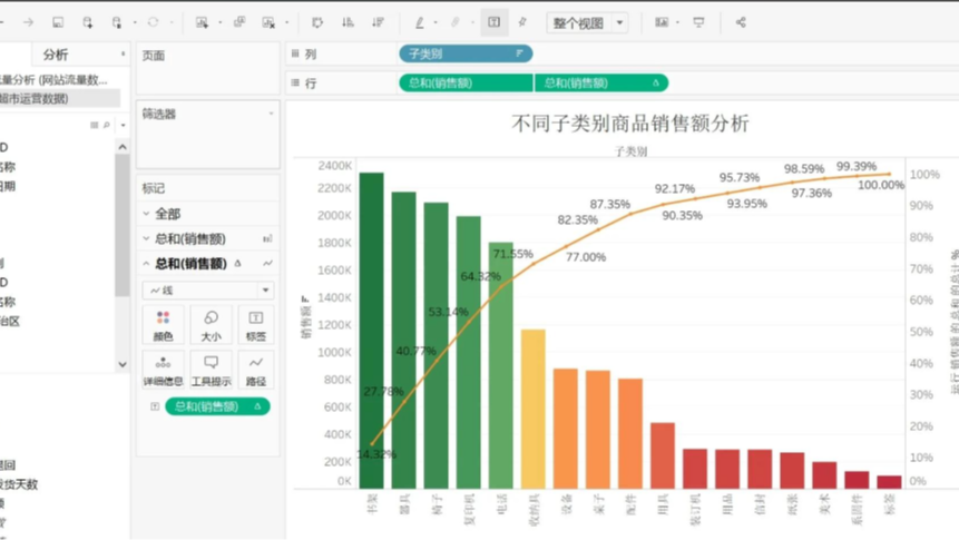 Excel处理控件Aspose.Cells教程：使用C#在Exce中创建帕累托线图