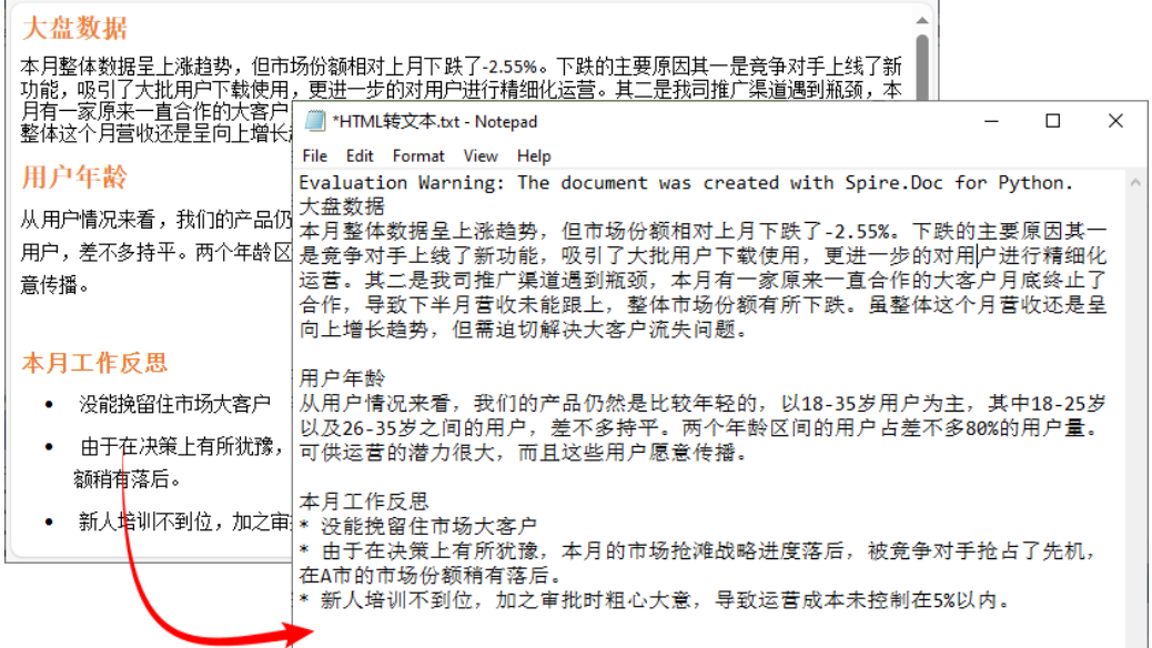 国产化Word处理组件Spire.DOC教程：通过Python将HTML转换为TXT文本