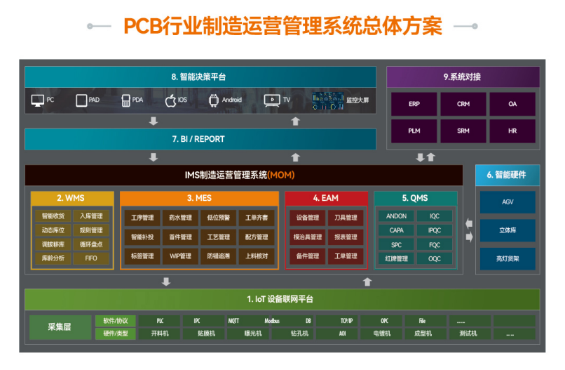 盘古信息-PCB行业数字化解决方案